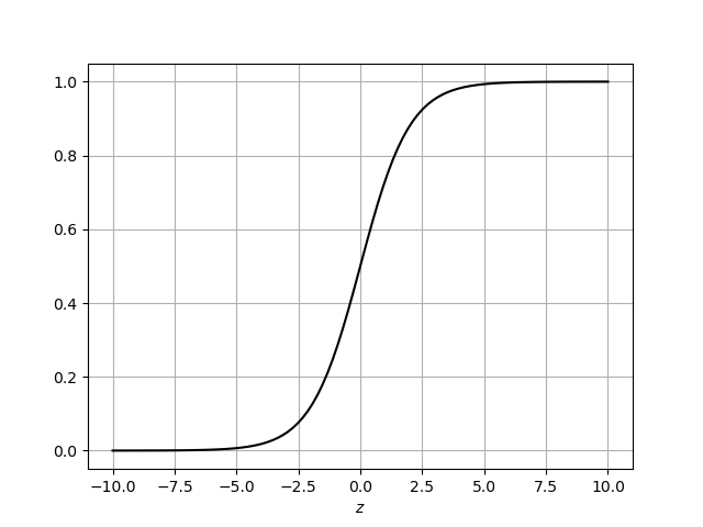 概率分布函数.png