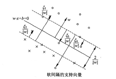 软间隔.jpg