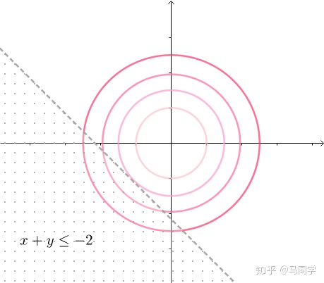 拉格朗日乘法.jpg