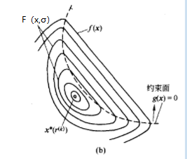 等值线.png