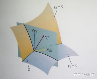 有条件极值.jpg