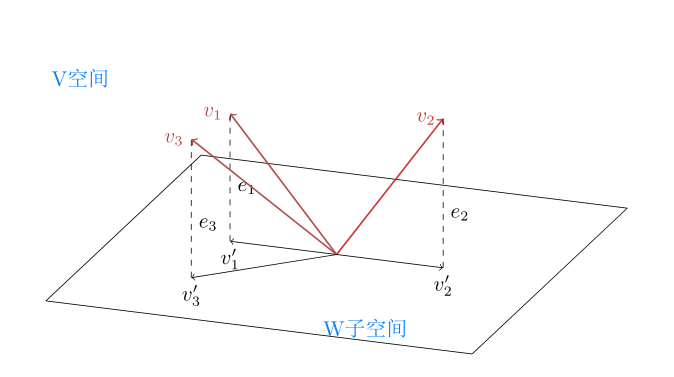 几何意义.png