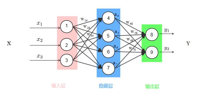 神经网络示意图.png