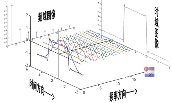时域与频域.png