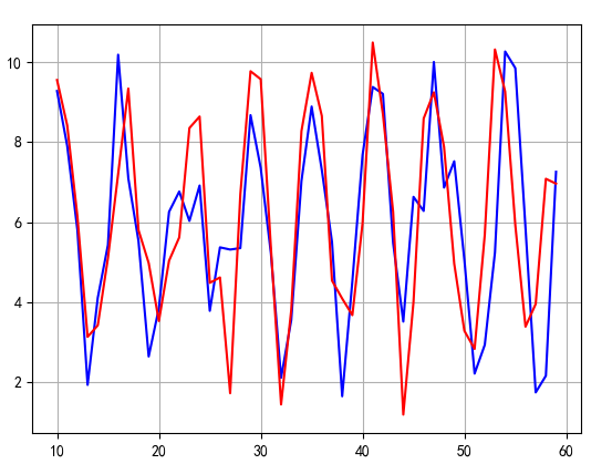 LSTM1.png