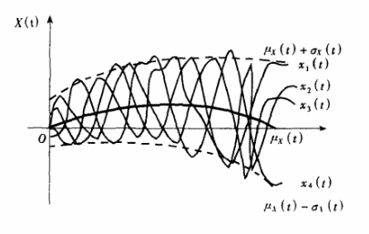 数学期望函数.png